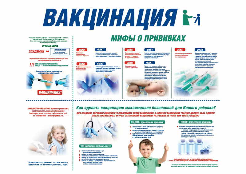 Крапивница у детей - причины, симптомы, виды, стадии и методы лечения